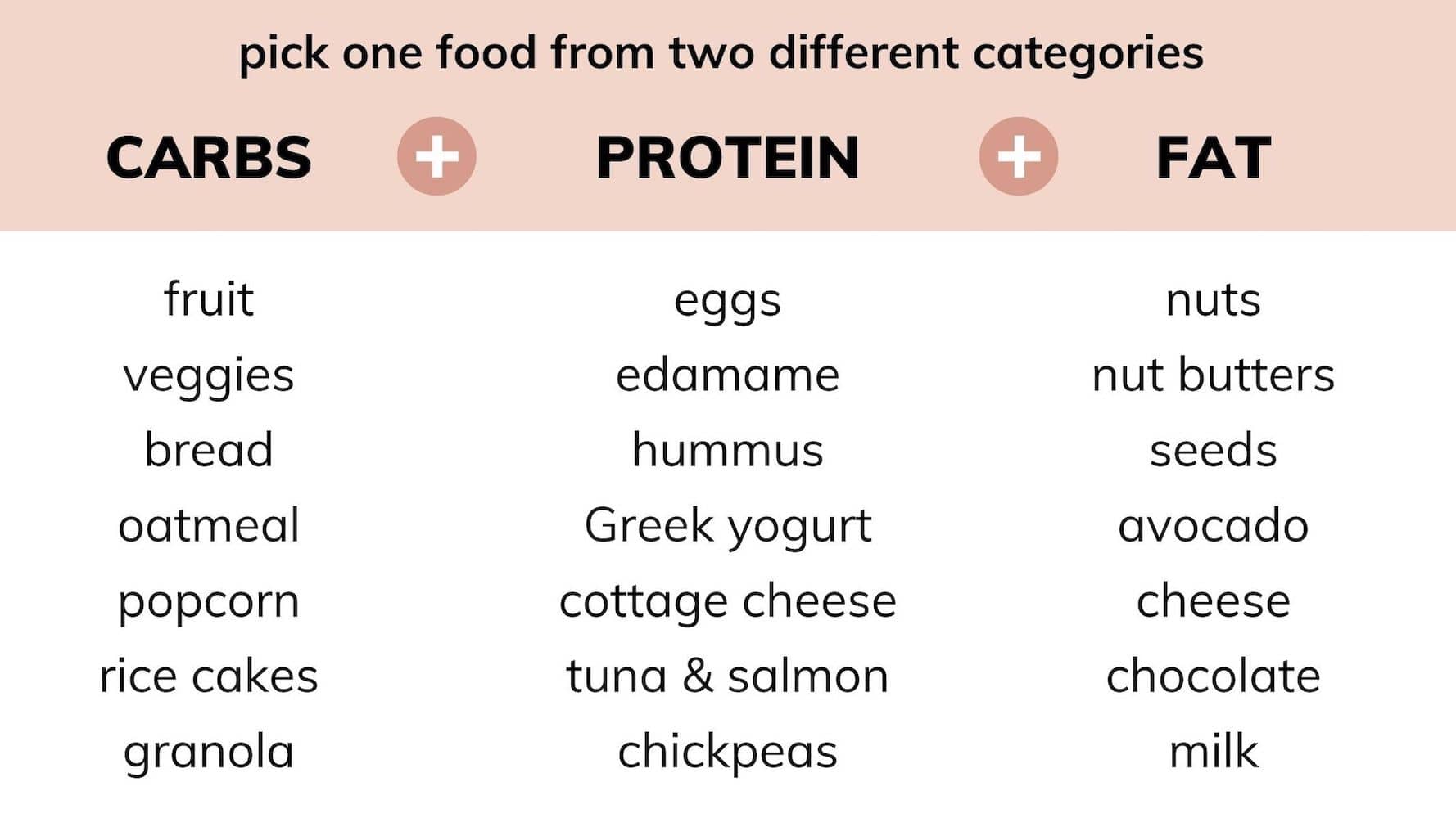 list of macronutrients